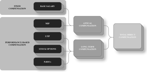 (PERFORMANCE GRAPH)